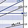 Technische Diagramme